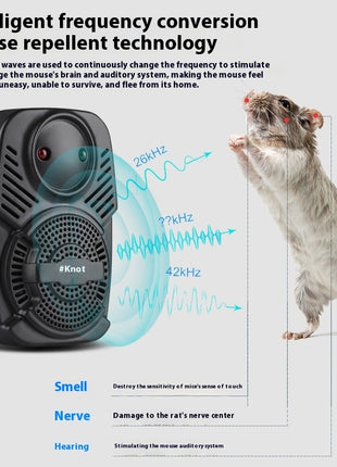 Upgraded Version Ultrasonic Rat Repellent