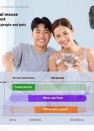 Upgraded Version Ultrasonic Rat Repellent