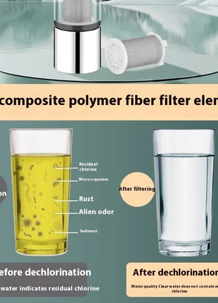 360° Rotating Faucet Splash-Proof Head – Double Filter Stainless Steel Nozzle