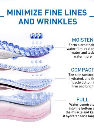 Diagram of skin layers with water film and text on minimizing fine lines and wrinkles.
